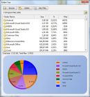 Size of Folders