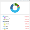 tablet7_report_by_category
