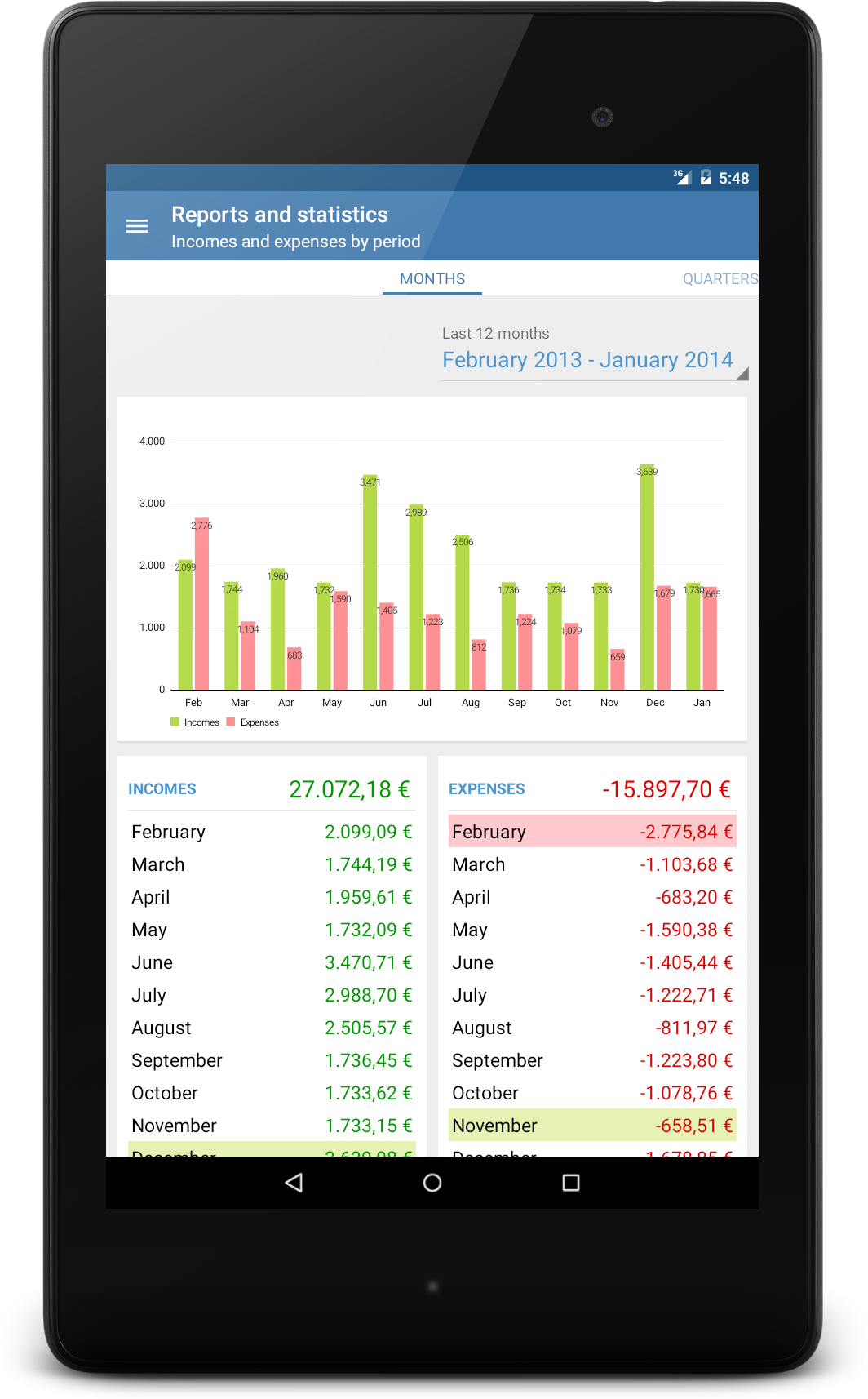 tablet7 report by period framed