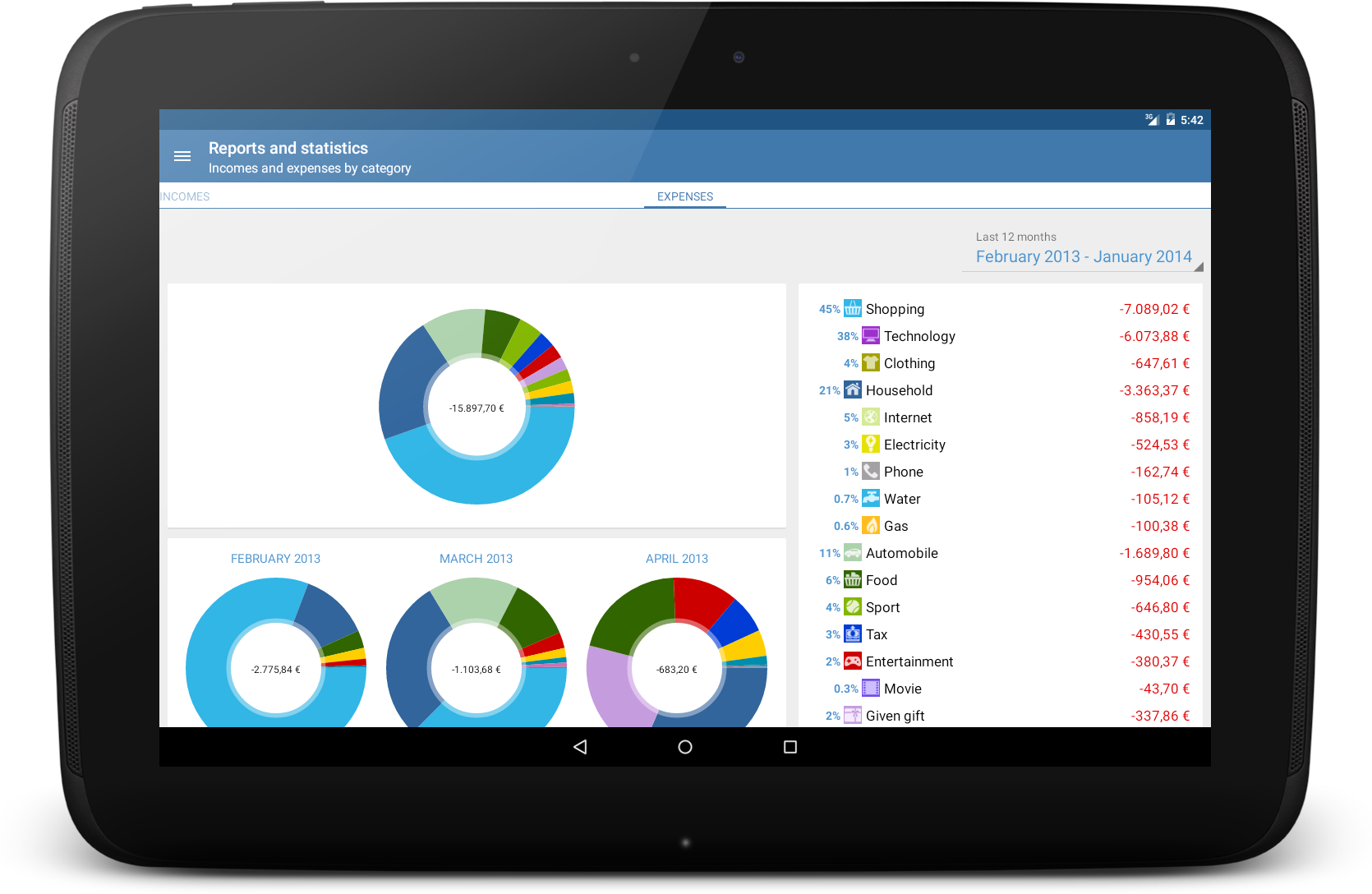 tablet report by category framed