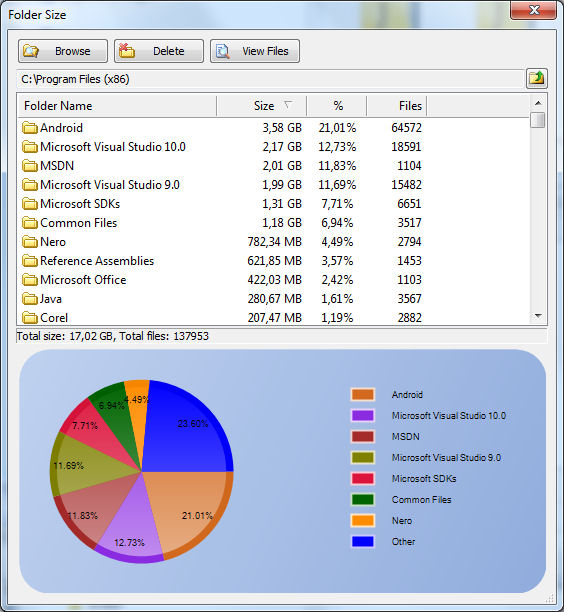 Size of Folders