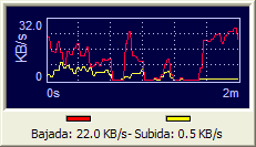 Monitor del tráfico de subida y bajada